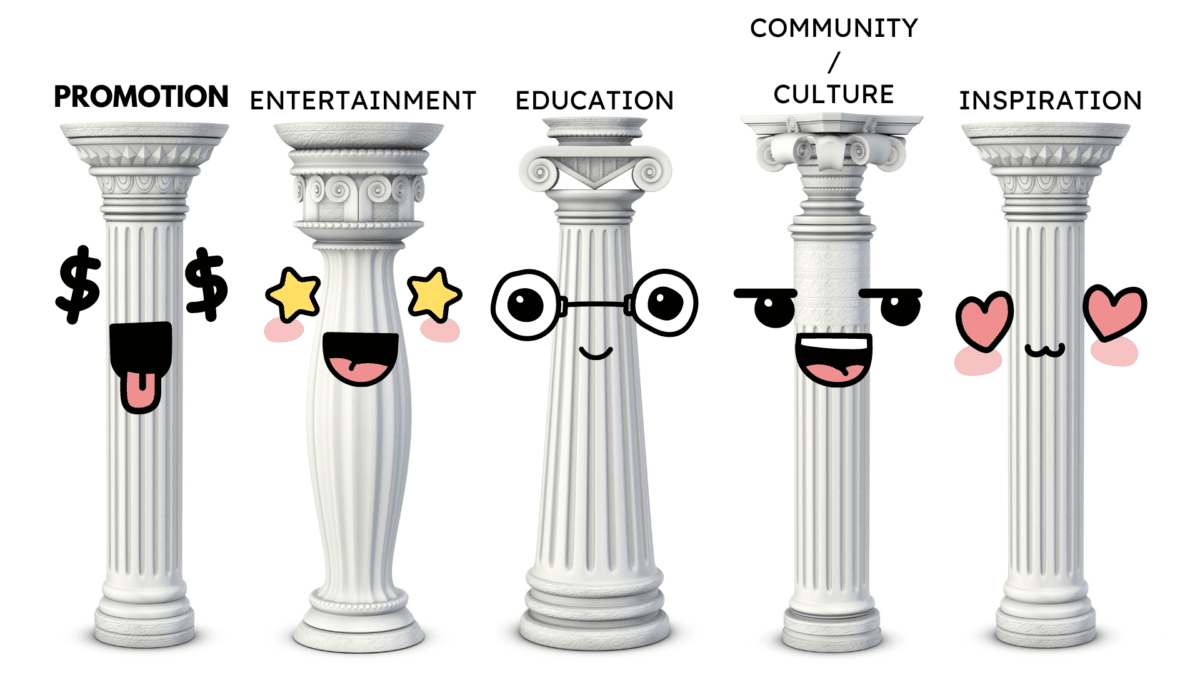 5 Content Pillar Categories