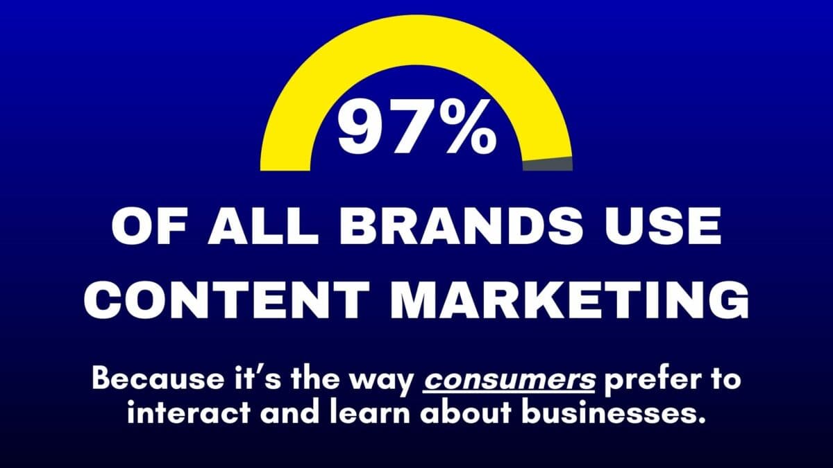 Brands Use Content Marketing