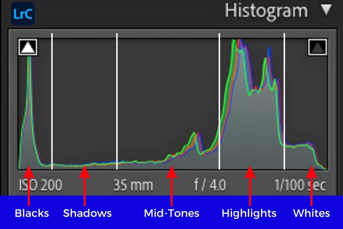 Lightroom Cs5 Allows Users To View And Analyze Their Images Using The Histogram Feature. With Just A Screenshot, Photographers Can Easily Determine If Their Images Have Achieved Perfect Exposure.