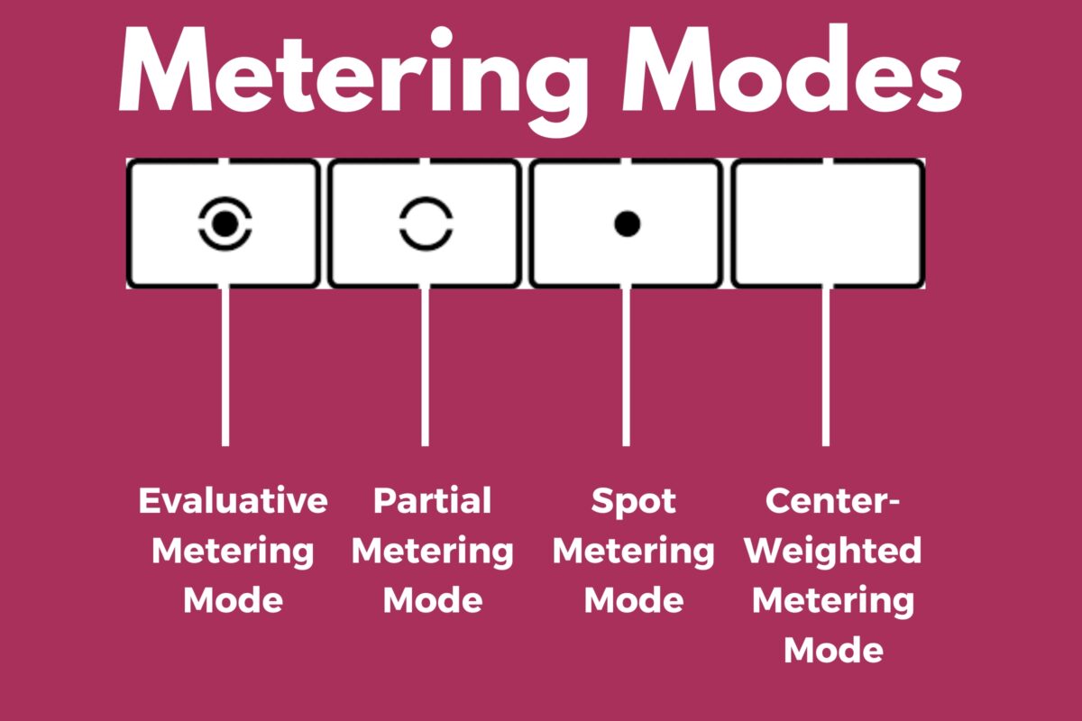 A Diagram Illustrating The Various Metering Modes For Achieving Perfect Exposure.